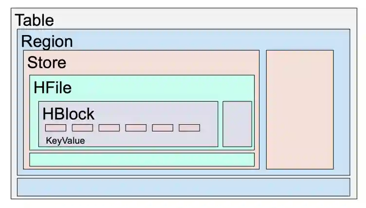 Wide Column Storage-20250120124713189